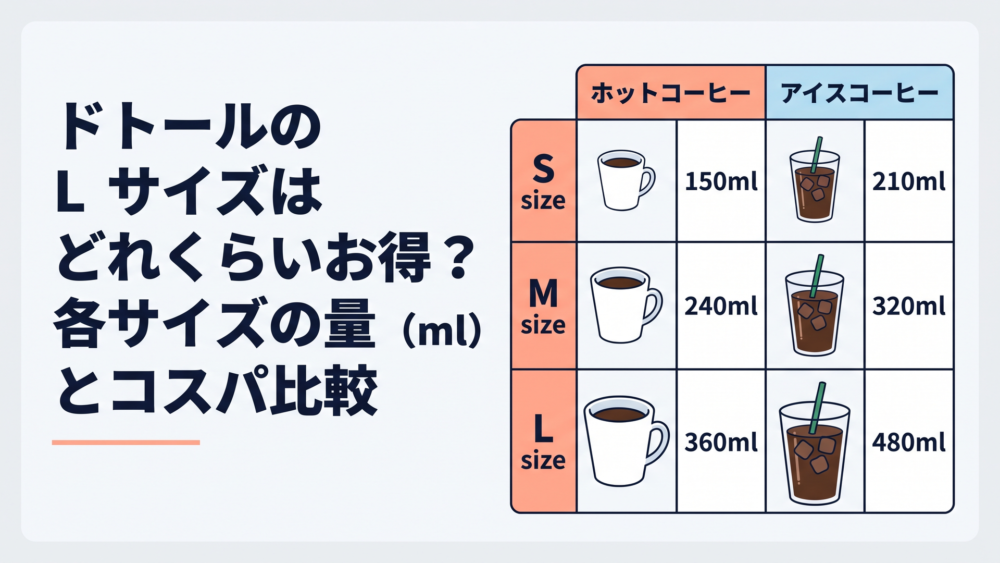 ドトールのホットコーヒーとアイスコーヒーをS・M・Lの3サイズ並べて容量と価格を比較するテーブル